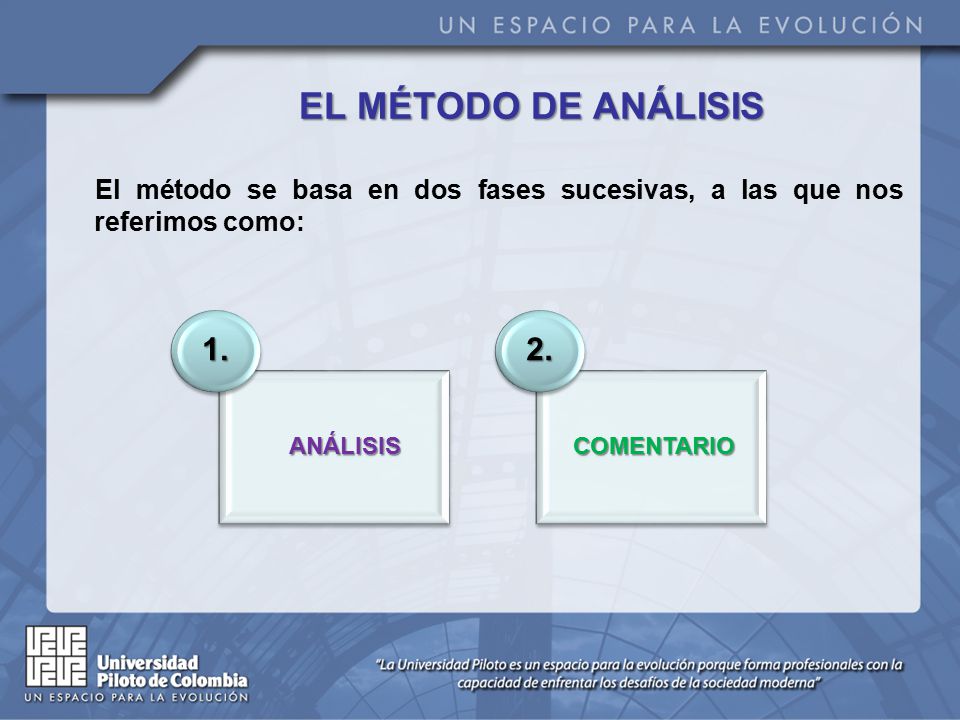 EL MÉTODO DE ANÁLISIS El método se basa en dos fases sucesivas, a las que nos referimos como: 1. ANÁLISIS.