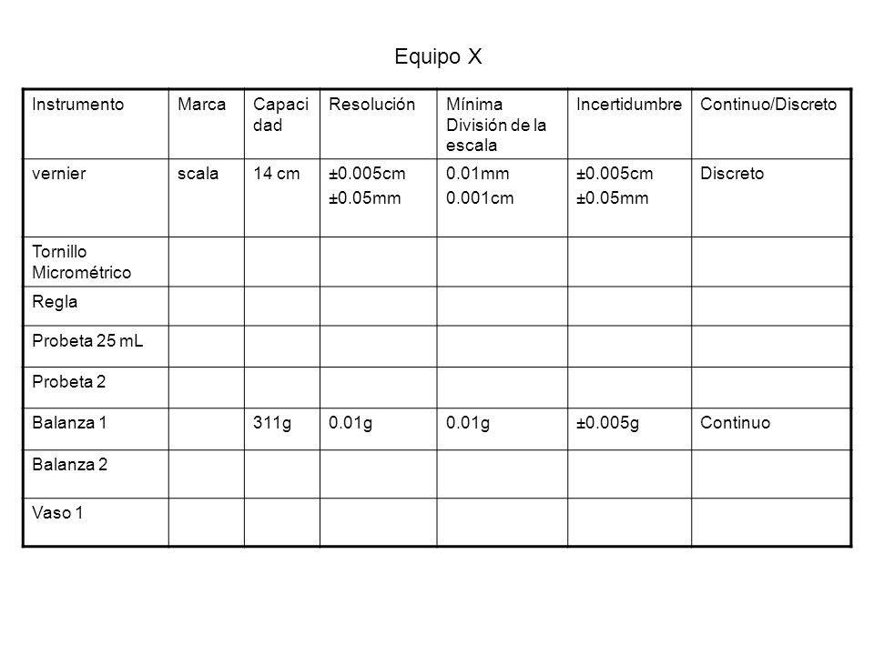 Equipo X Instrumento Marca Capacidad Resolución