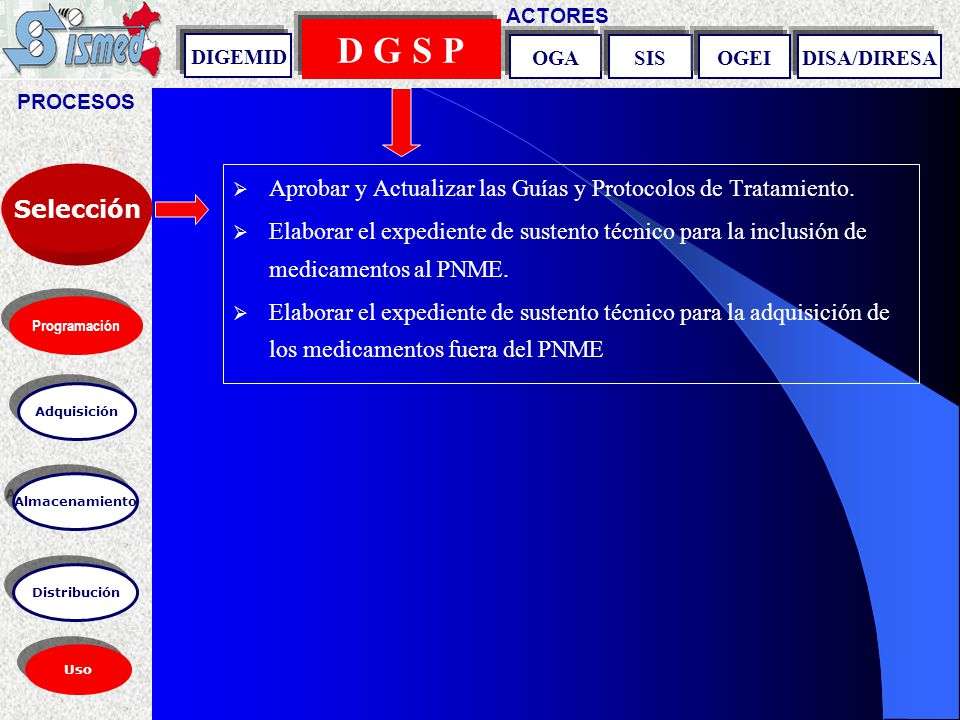 D G S P Aprobar y Actualizar las Guías y Protocolos de Tratamiento.