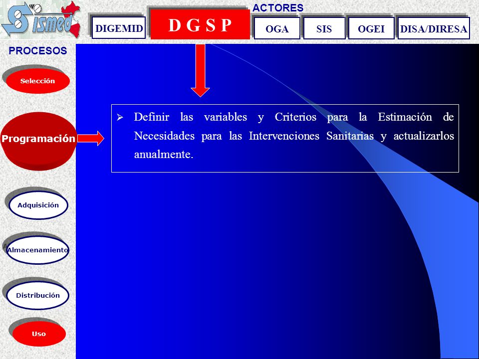 PROCESOS ACTORES. D G S P. DIGEMID. OGA. SIS. OGEI. DISA/DIRESA. Selección.