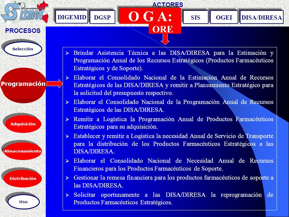 O G A: ORE PROCESOS ACTORES DIGEMID DGSP SIS OGEI DISA/DIRESA