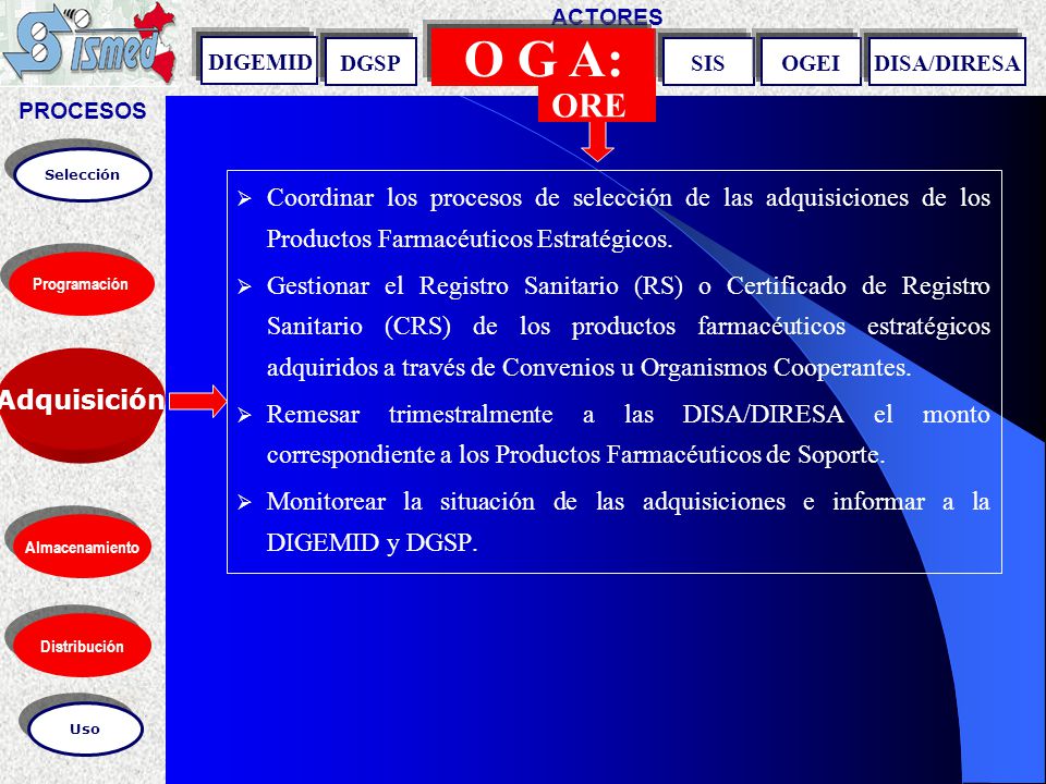 PROCESOS ACTORES. O G A: DIGEMID. DGSP. SIS. OGEI. DISA/DIRESA. ORE. Selección.