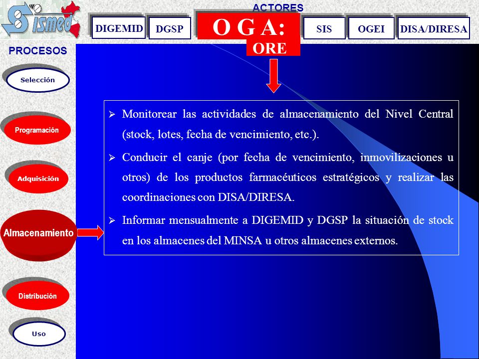 PROCESOS ACTORES. O G A: DIGEMID. DGSP. SIS. OGEI. DISA/DIRESA. ORE. Selección.