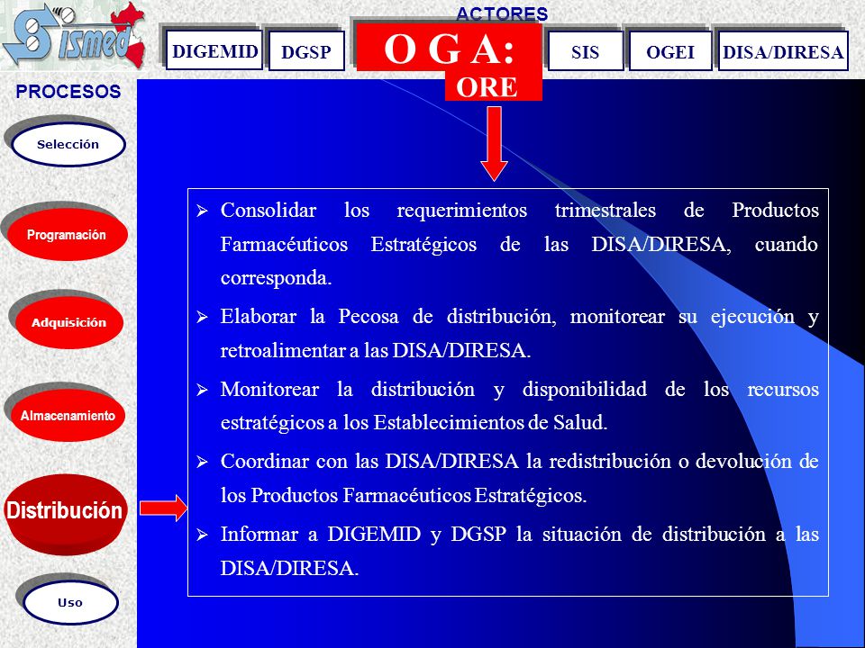 PROCESOS ACTORES. O G A: DIGEMID. DGSP. SIS. OGEI. DISA/DIRESA. ORE. Selección.