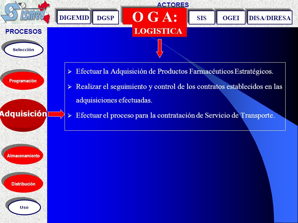 PROCESOS ACTORES. O G A: DIGEMID. DGSP. SIS. OGEI. DISA/DIRESA. LOGISTICA. Selección.