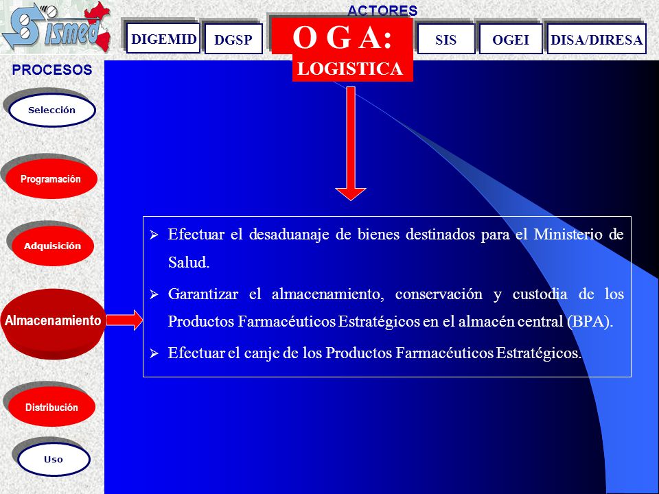 PROCESOS ACTORES. O G A: DIGEMID. DGSP. SIS. OGEI. DISA/DIRESA. LOGISTICA. Selección. Programación.