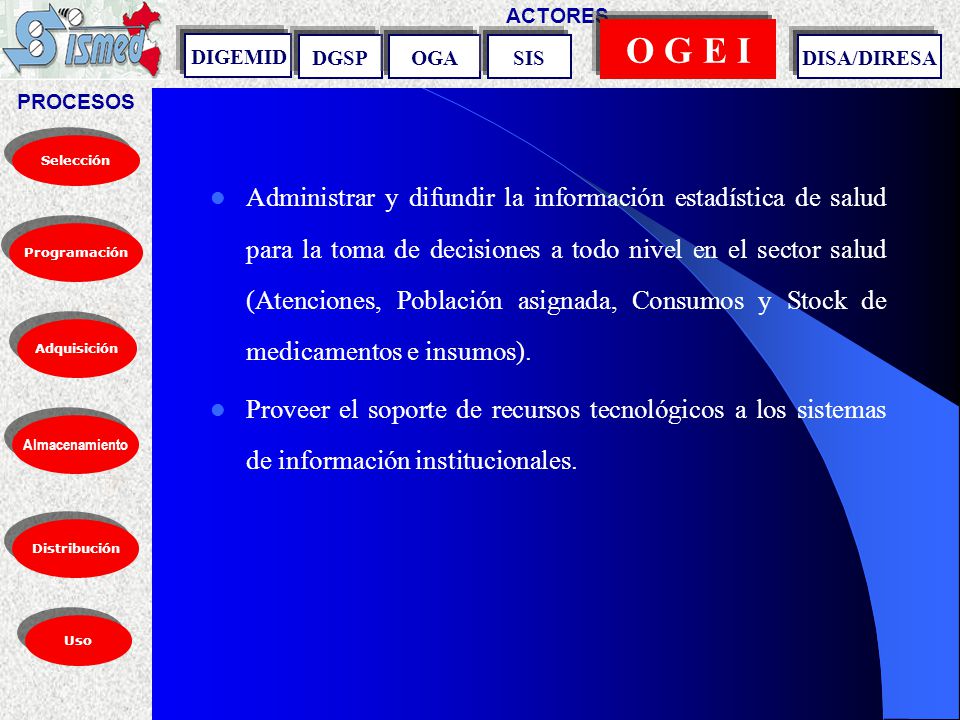PROCESOS ACTORES. O G E I. DIGEMID. DGSP. OGA. SIS. DISA/DIRESA. Selección.