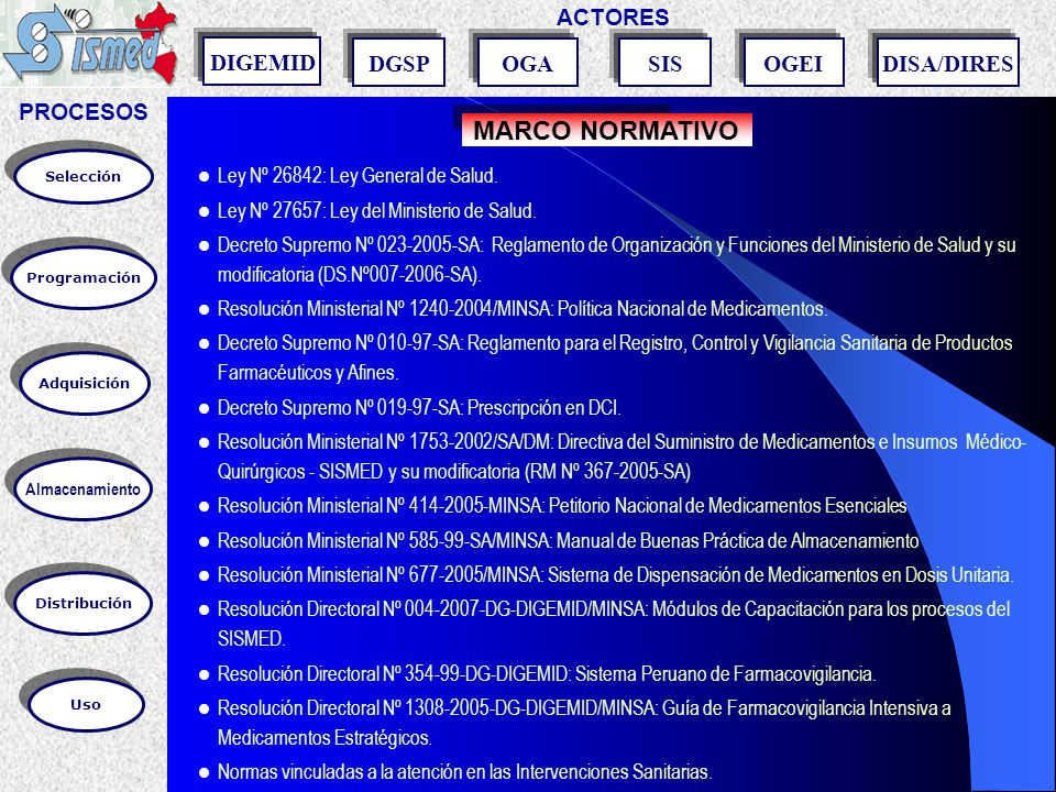 MARCO NORMATIVO PROCESOS ACTORES DIGEMID DGSP DISA/DIRES OGA SIS OGEI