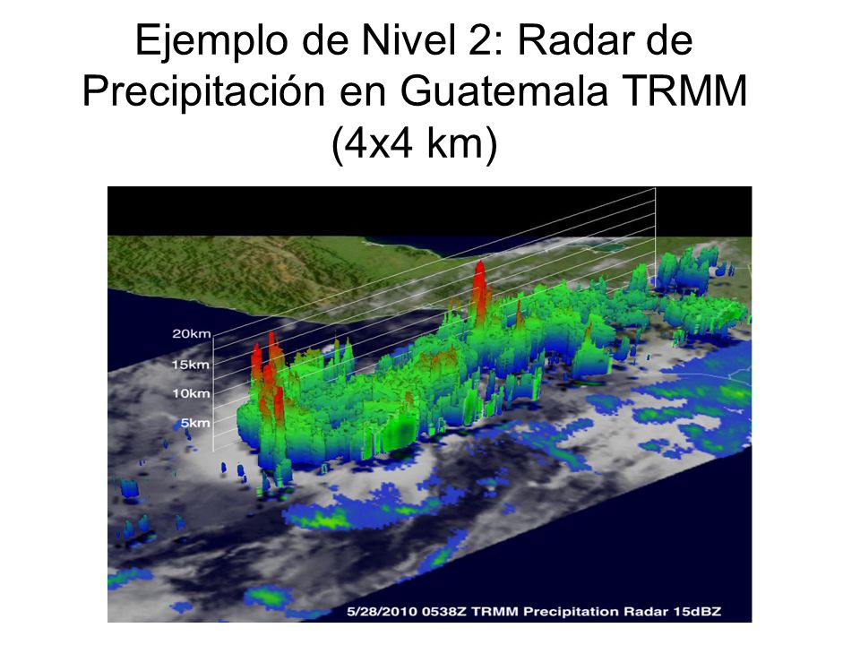 Ejemplo de Nivel 2: Radar de Precipitación en Guatemala TRMM (4x4 km)