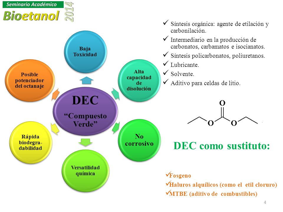 DEC DEC como sustituto: Compuesto Verde No corrosivo