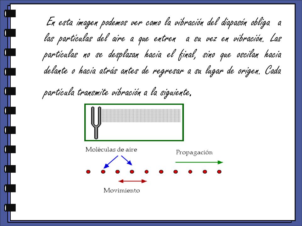 En esta imagen podemos ver como la vibración del diapasón obliga a las partículas del aire a que entren a su vez en vibración.