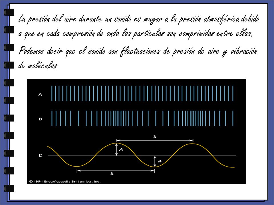 La presión del aire durante un sonido es mayor a la presión atmosférica debido a que en cada compresión de onda las partículas son comprimidas entre ellas.