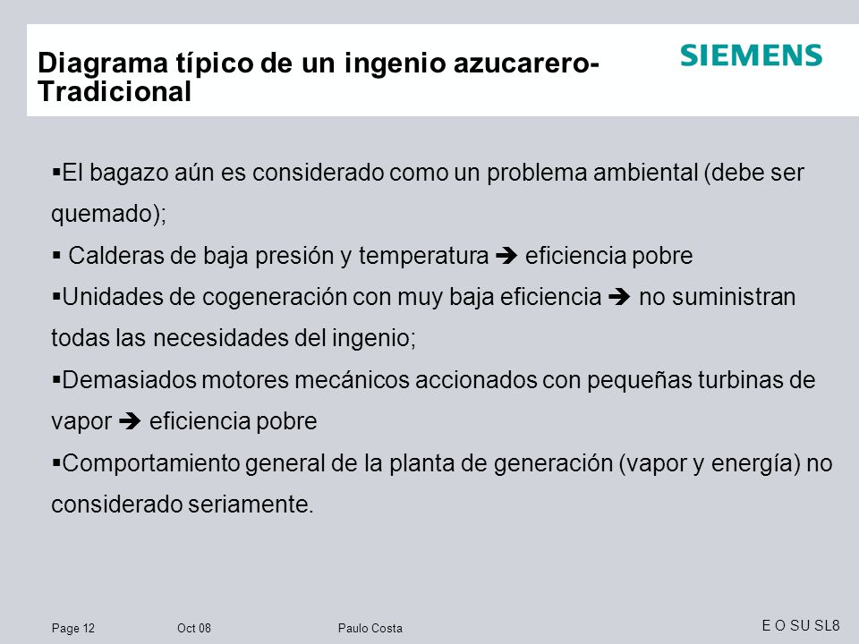 Diagrama típico de un ingenio azucarero- Tradicional