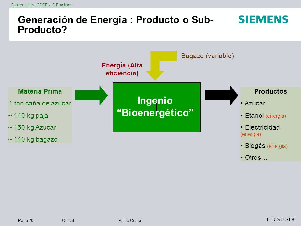 Generación de Energía : Producto o Sub-Producto
