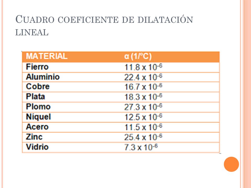 Tema : Dilatación de los Cuerpos - ppt descargar