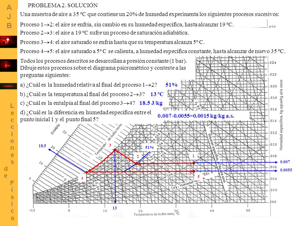 a) ¿Cuál es la humedad relativa al final del proceso 12 51%