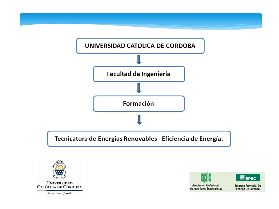 UNIVERSIDAD CATOLICA DE CORDOBA