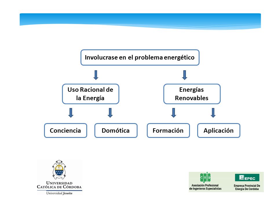 Involucrase en el problema energético Uso Racional de la Energía