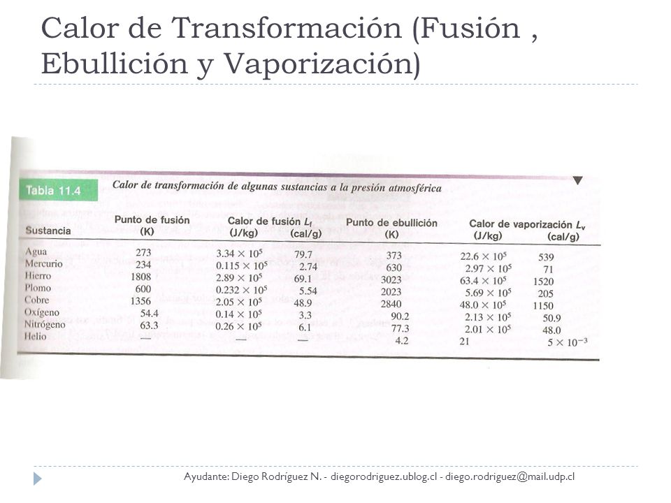 Calor de Transformación (Fusión , Ebullición y Vaporización)