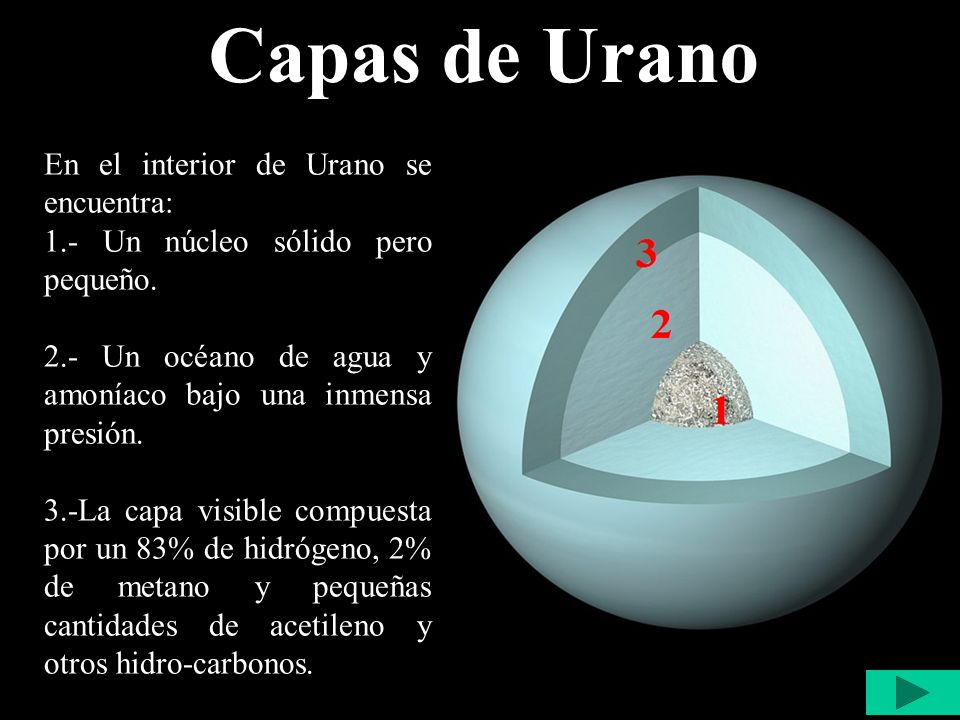 Capas de Urano En el interior de Urano se encuentra: