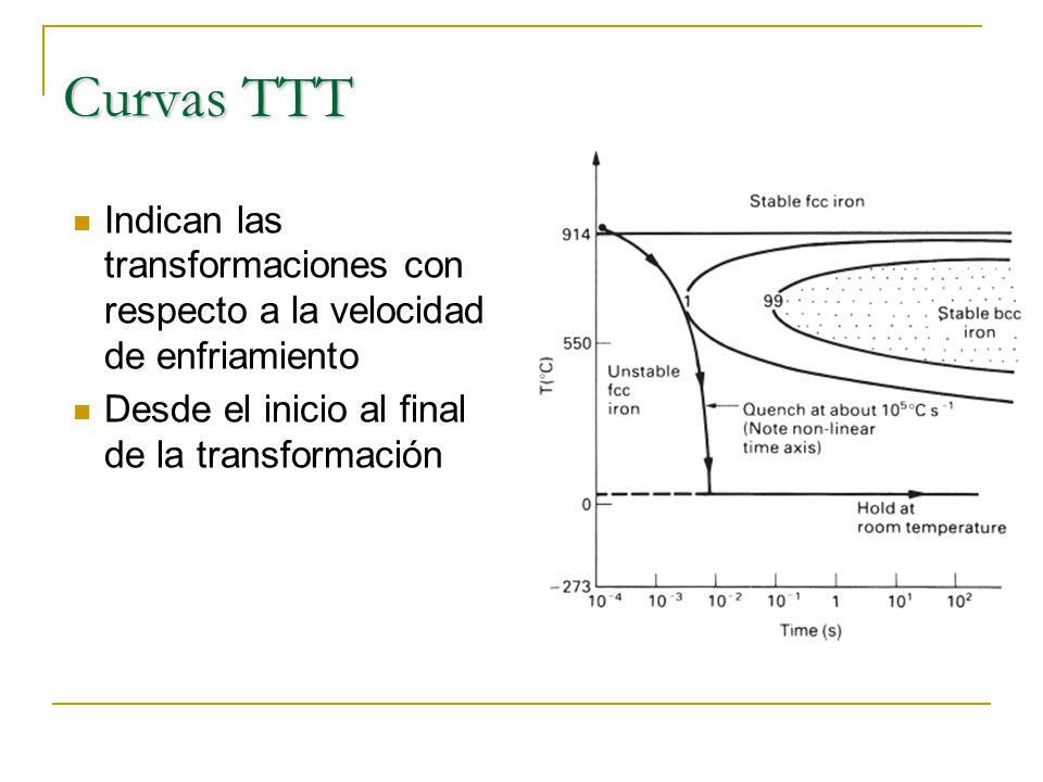 Curvas TTT Indican las transformaciones con respecto a la velocidad de enfriamiento.