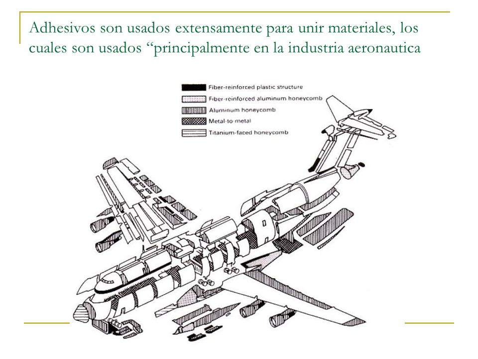 Adhesivos son usados extensamente para unir materiales, los cuales son usados principalmente en la industria aeronautica