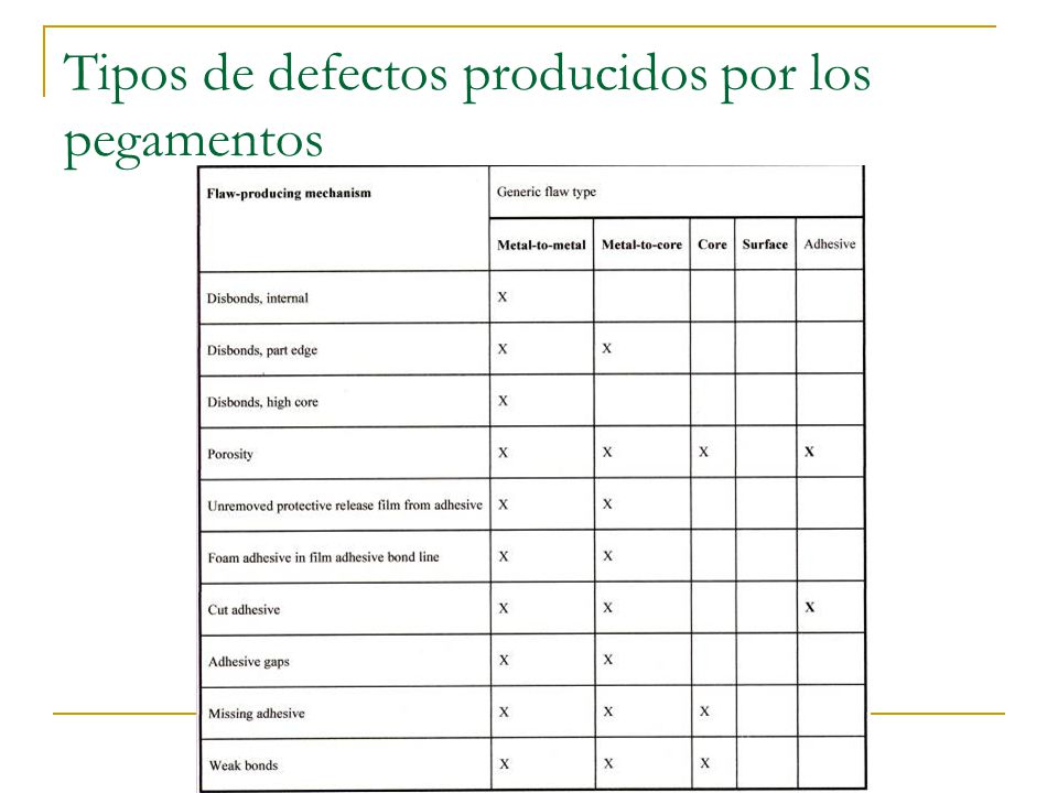 Tipos de defectos producidos por los pegamentos