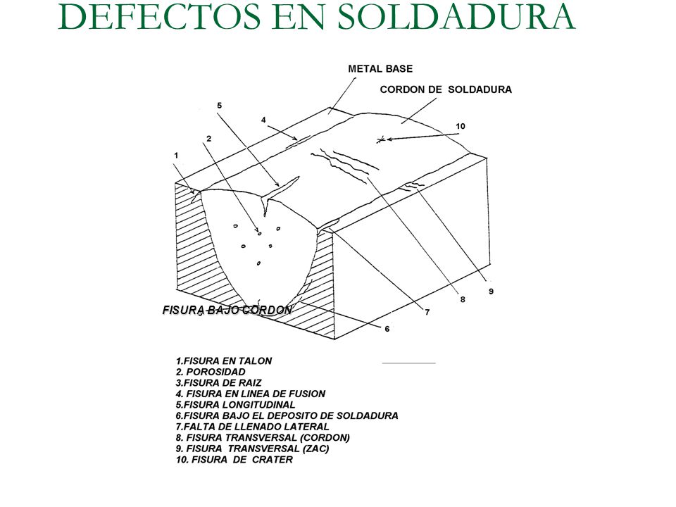 DEFECTOS EN SOLDADURA FISURA BAJO CORDON Ing ALBA OBRUTSKY