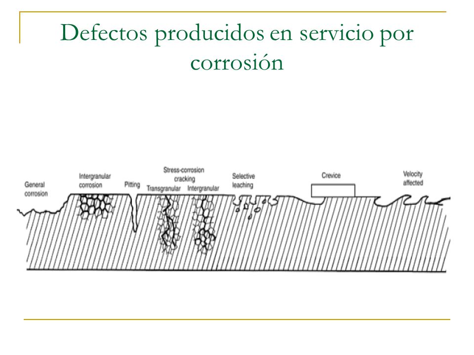 Defectos producidos en servicio por corrosión
