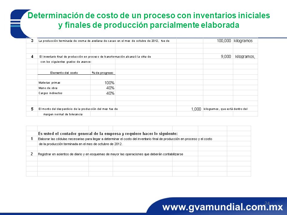Determinación de costo de un proceso con inventarios iniciales y finales de producción parcialmente elaborada