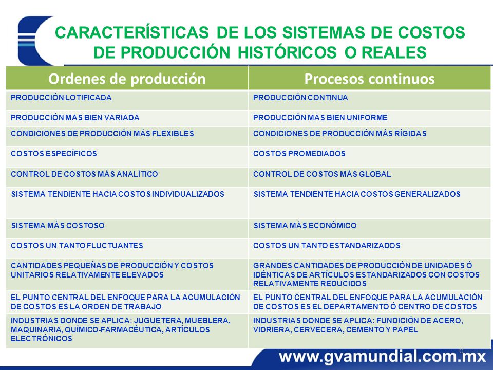 CARACTERÍSTICAS DE LOS SISTEMAS DE COSTOS DE PRODUCCIÓN HISTÓRICOS O REALES