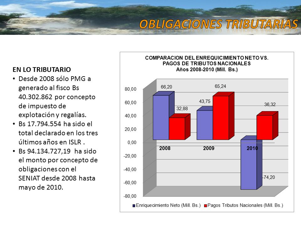 Obligaciones Tributarias