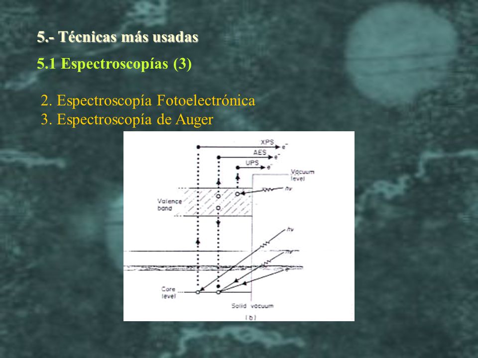 5.- Técnicas más usadas 5.1 Espectroscopías (3) 2.