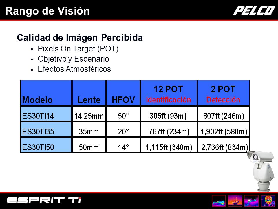 Rango de Visión Calidad de Imágen Percibida Pixels On Target (POT)
