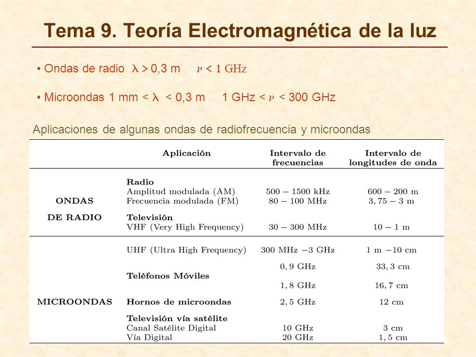 Tema 9. Teoría Electromagnética de la luz