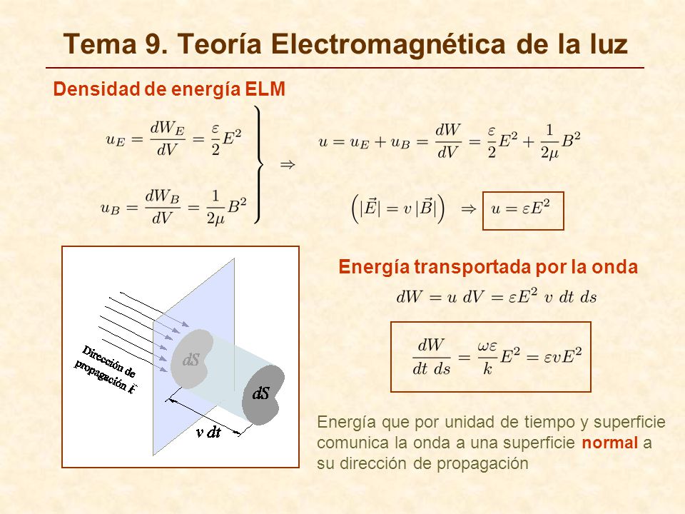 Tema 9. Teoría Electromagnética de la luz