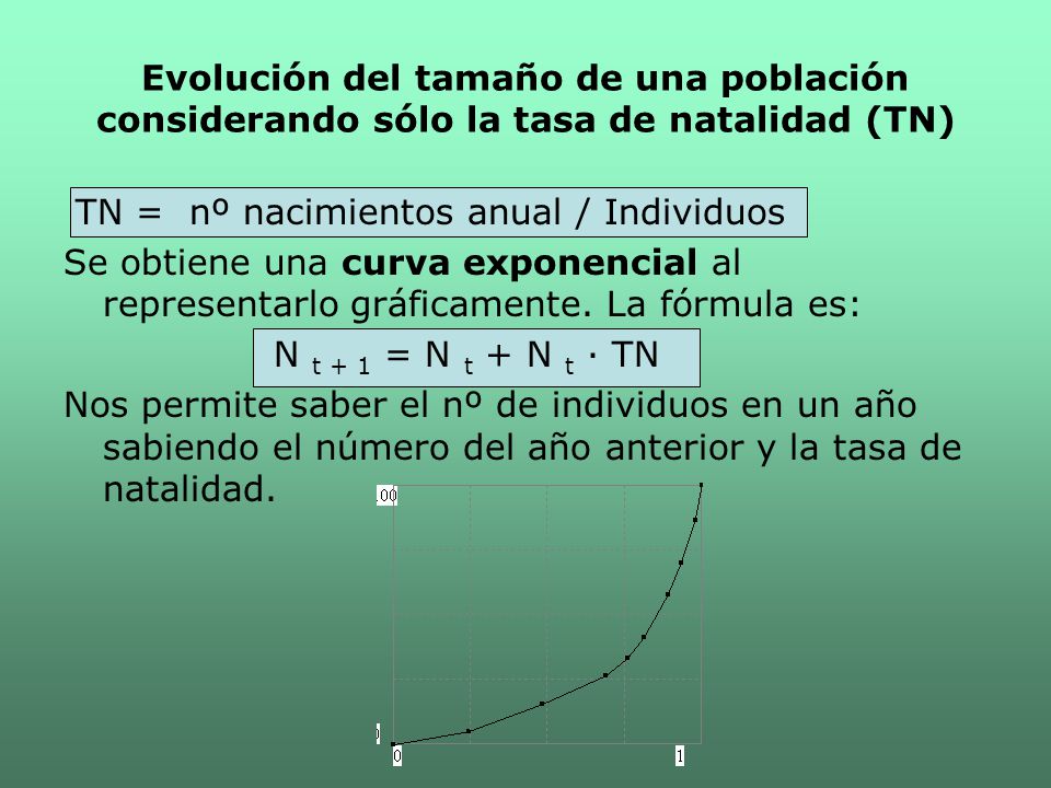 Evolución del tamaño de una población considerando sólo la tasa de natalidad (TN)