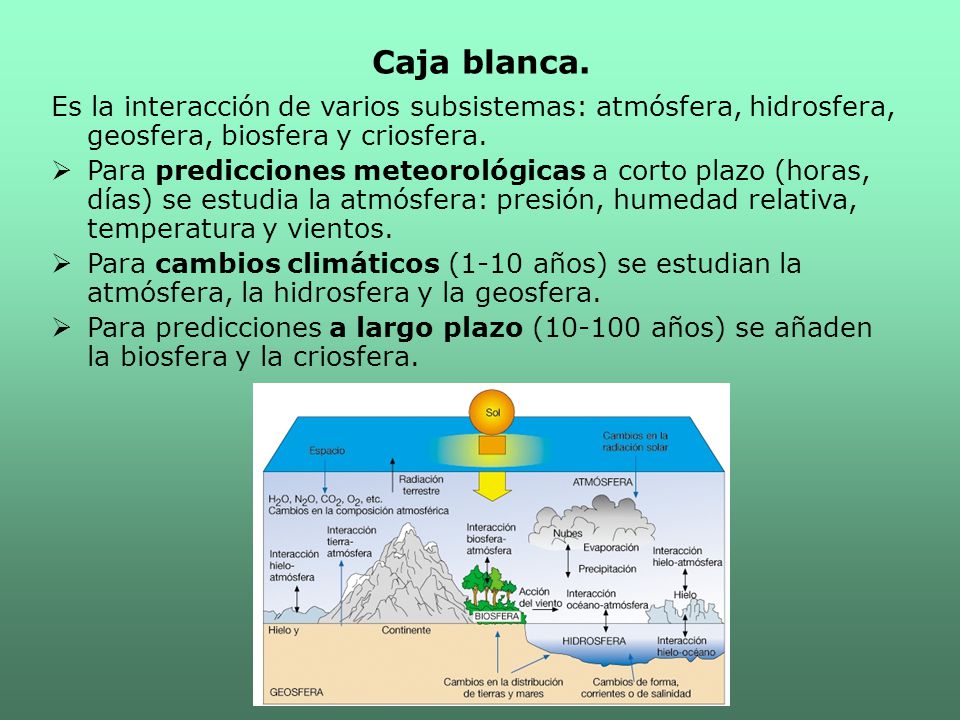 Caja blanca. Es la interacción de varios subsistemas: atmósfera, hidrosfera, geosfera, biosfera y criosfera.