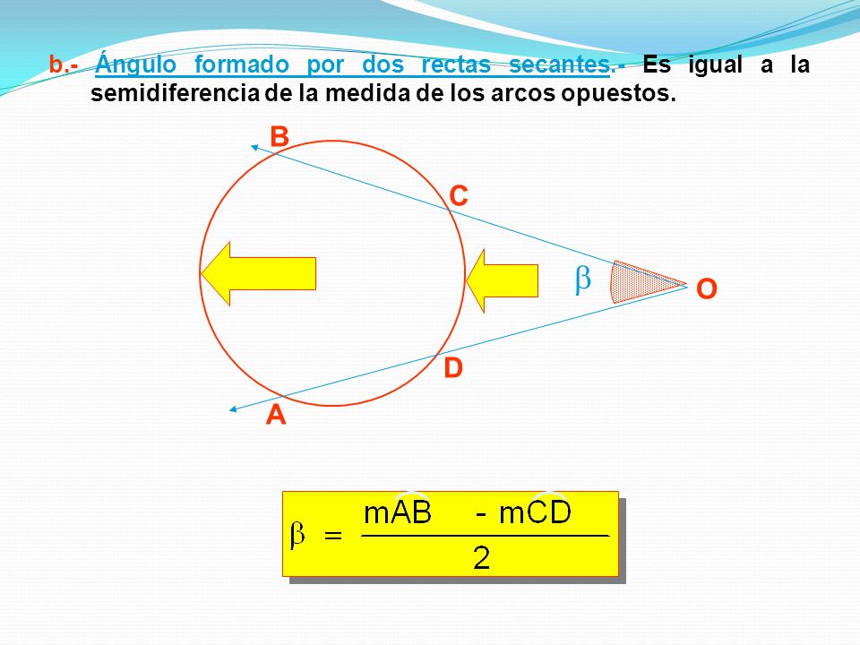 b. - Ángulo formado por dos rectas secantes