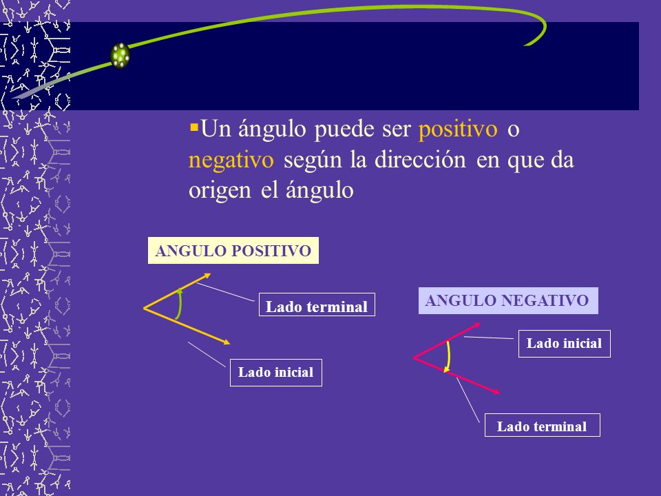 Un ángulo puede ser positivo o negativo según la dirección en que da origen el ángulo