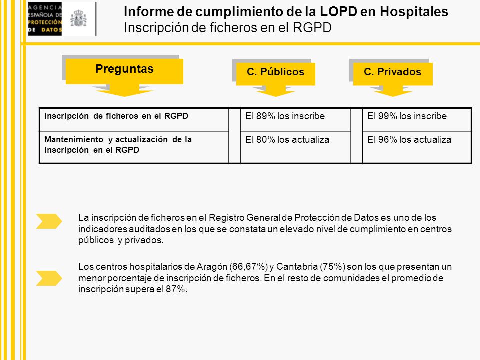 Informe de cumplimiento de la LOPD en Hospitales Inscripción de ficheros en el RGPD