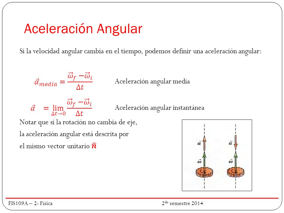 Aceleración Angular Si la velocidad angular cambia en el tiempo, podemos definir una aceleración angular:
