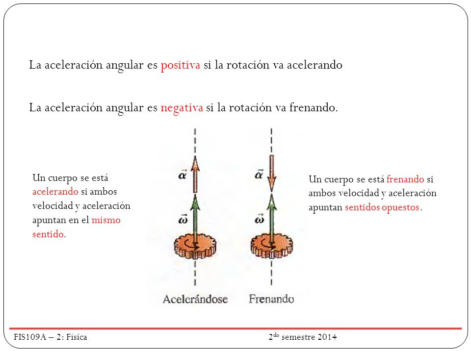 La aceleración angular es positiva si la rotación va acelerando La aceleración angular es negativa si la rotación va frenando.