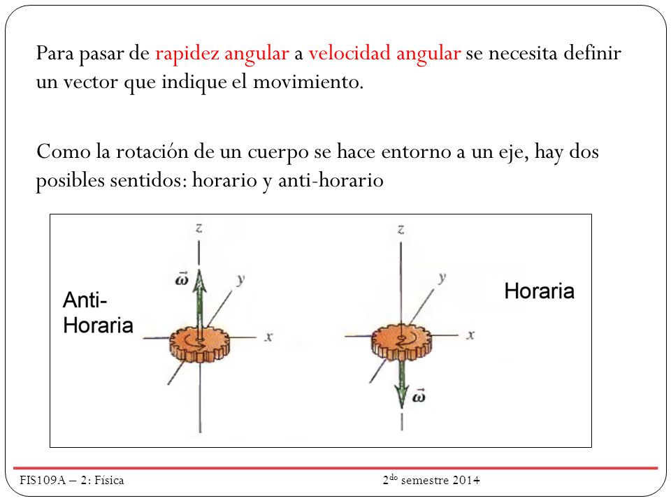 Para pasar de rapidez angular a velocidad angular se necesita definir un vector que indique el movimiento. Como la rotación de un cuerpo se hace entorno a un eje, hay dos posibles sentidos: horario y anti-horario