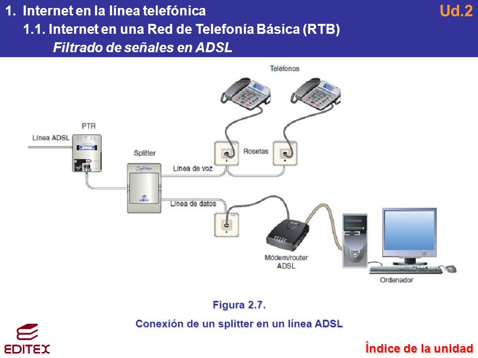 Ud. 2 instalaciones de telefonÃa avanzadas ppt video online descargar Linea adsl