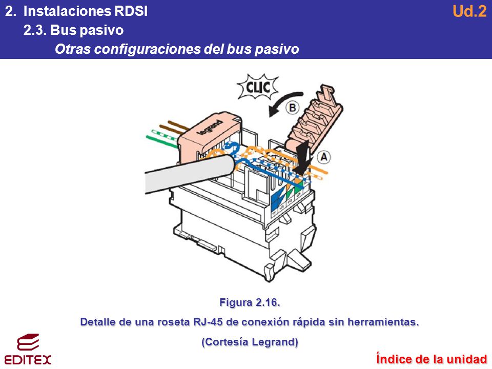 Detalle de una roseta RJ-45 de conexión rápida sin herramientas.