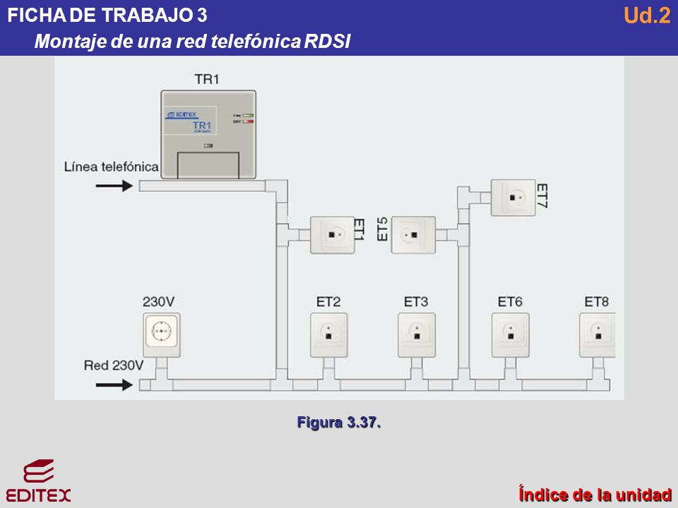 Ud.2 FICHA DE TRABAJO 3 Montaje de una red telefónica RDSI