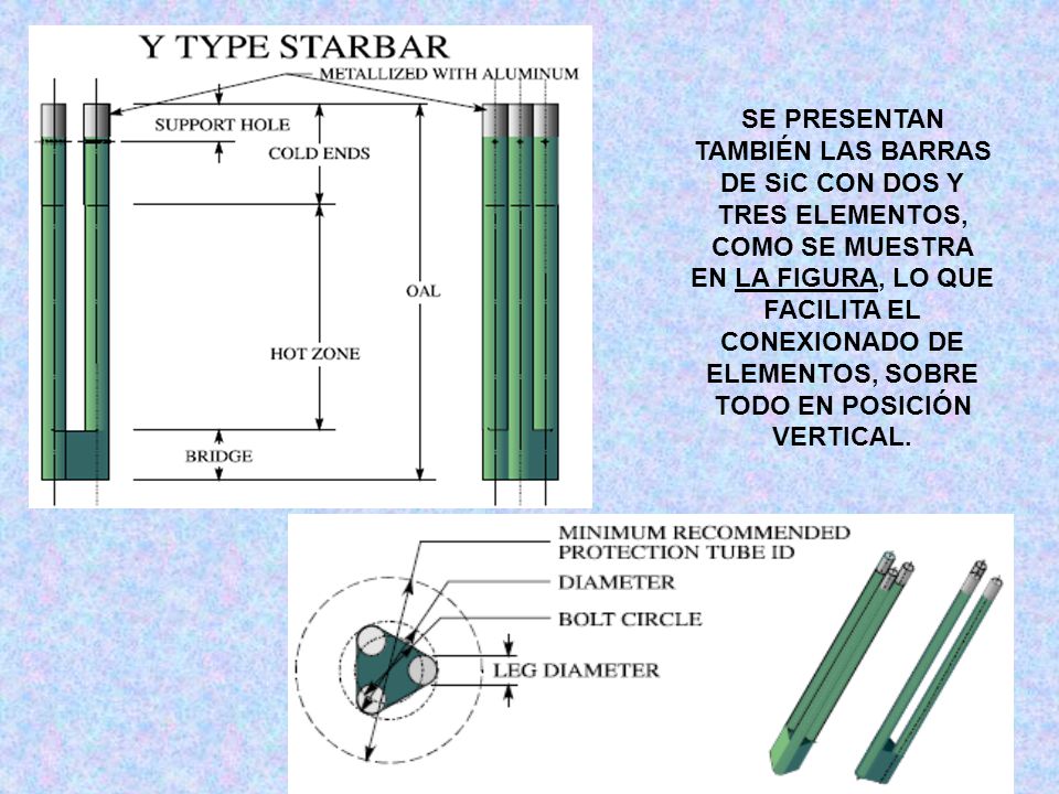 SE PRESENTAN TAMBIÉN LAS BARRAS DE SiC CON DOS Y TRES ELEMENTOS, COMO SE MUESTRA EN LA FIGURA, LO QUE FACILITA EL CONEXIONADO DE ELEMENTOS, SOBRE TODO EN POSICIÓN VERTICAL.