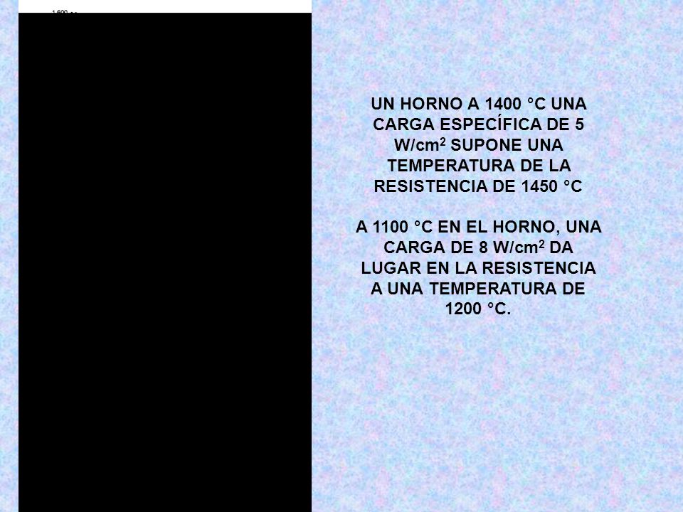 UN HORNO A 1400 °C UNA CARGA ESPECÍFICA DE 5 W/cm2 SUPONE UNA TEMPERATURA DE LA RESISTENCIA DE 1450 °C