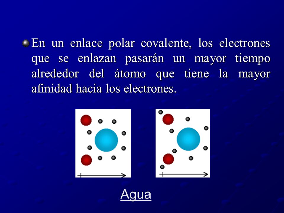 En un enlace polar covalente, los electrones que se enlazan pasarán un mayor tiempo alrededor del átomo que tiene la mayor afinidad hacia los electrones.